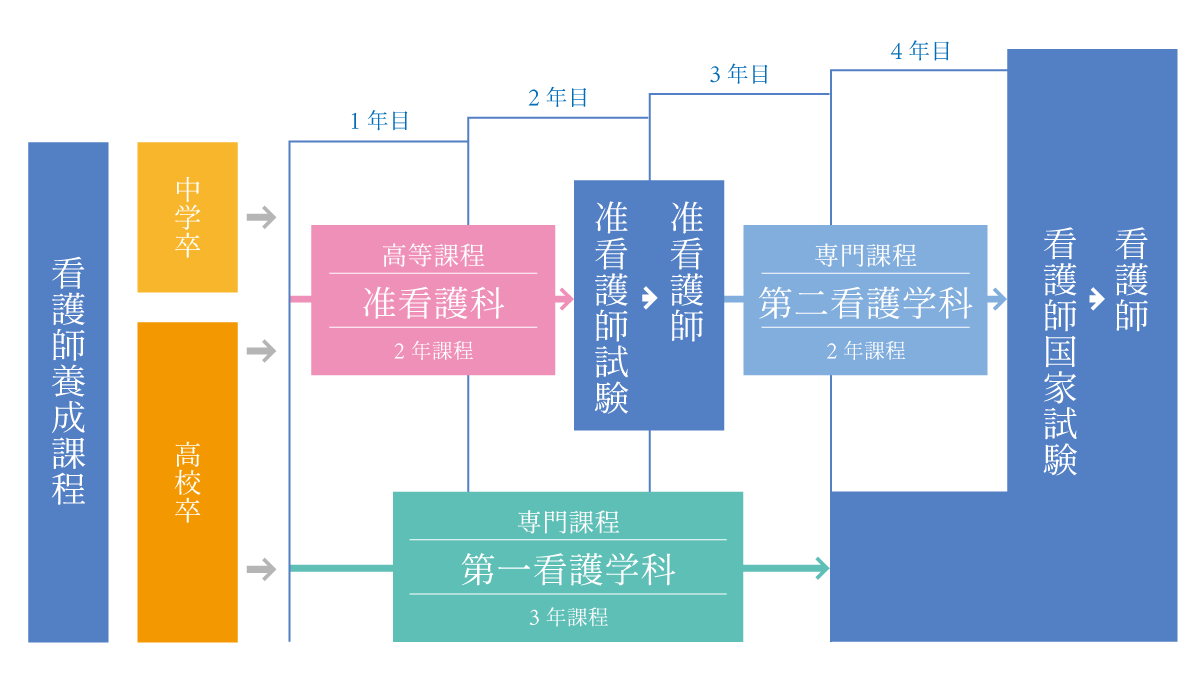 学びのステップ